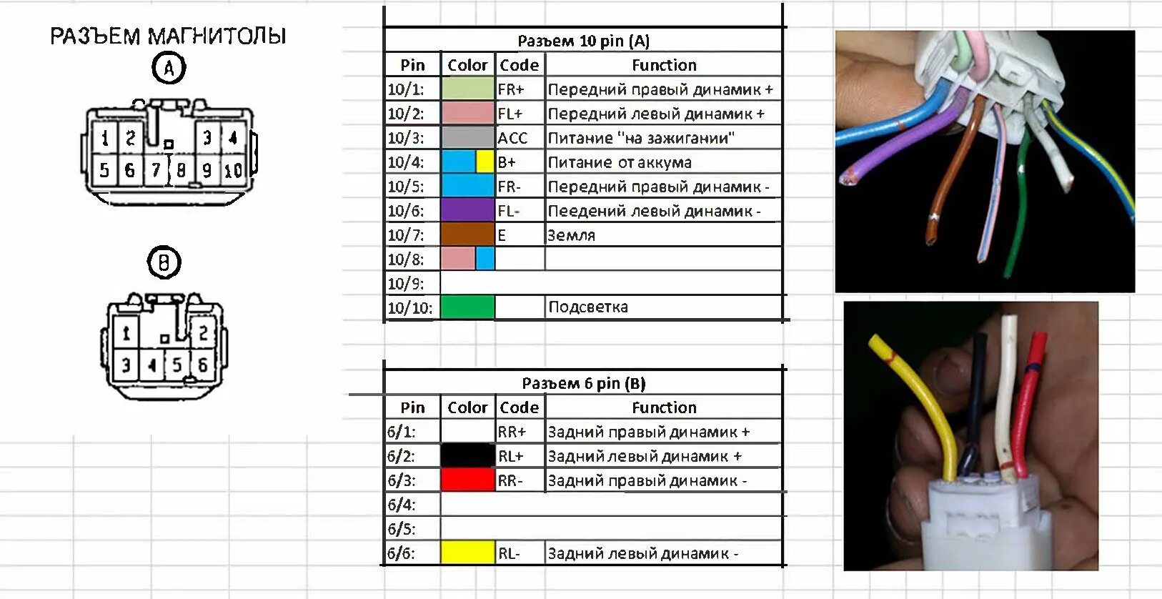 Распиновка e 5. Замена лампочек в салоне, электрозамок багажника, штатная магнитола - Toyota 