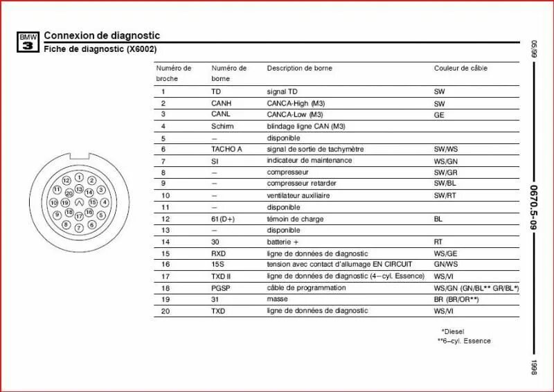 Распиновка е36 diag facile OBD2 outils de diagnostic, interface valise ELM327 Automobile & OBD 