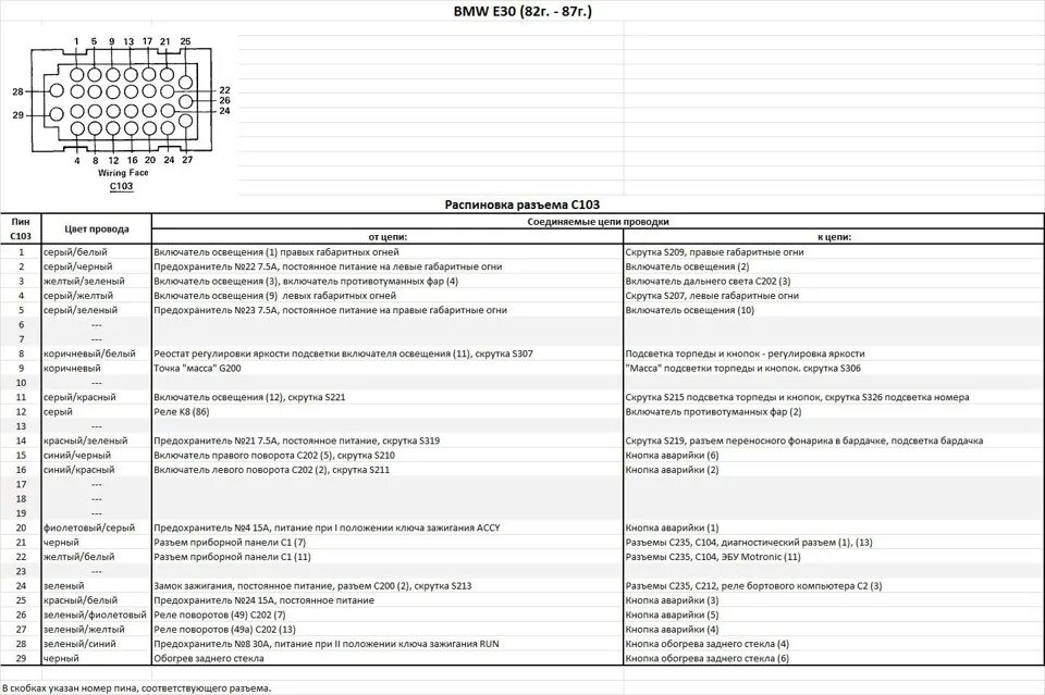 Распиновка е36 Мойка мотора и укладка проводки мотора + проводка е30 - BMW 3 series Coupe (E30)