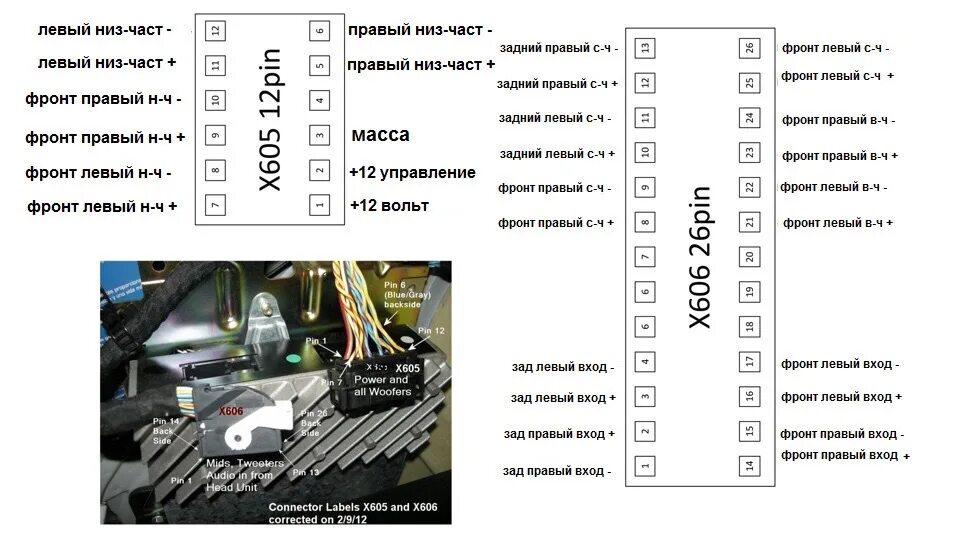 Распиновка е53 HARMAN BECKER - BMW 5 series (E39), 2,5 л, 2001 года автозвук DRIVE2