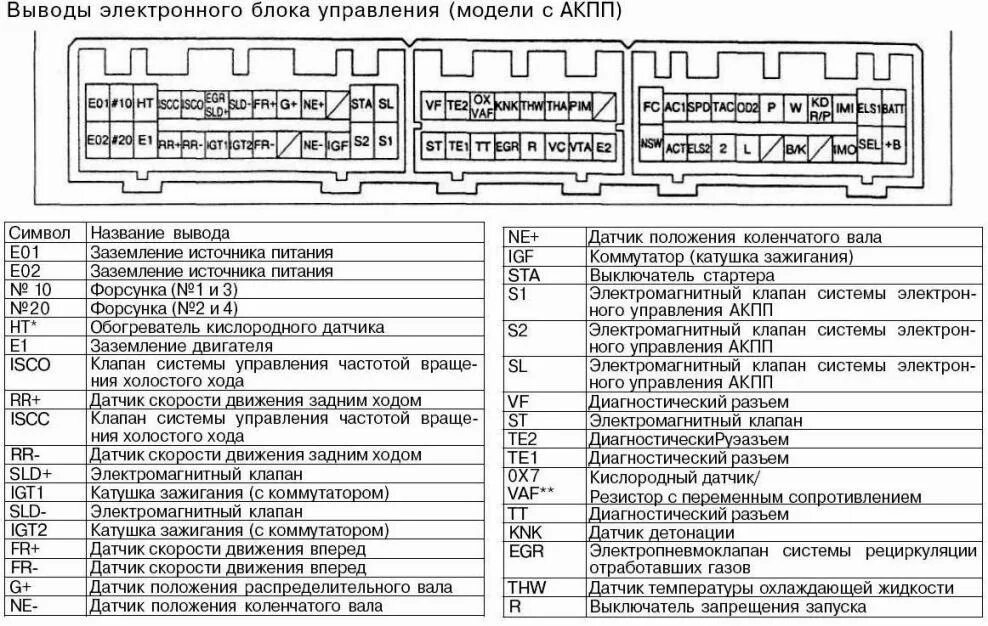 Распиновка эбу 1 Проблема с искрой решена - Toyota Vista (40), 1,8 л, 1997 года своими руками DRI