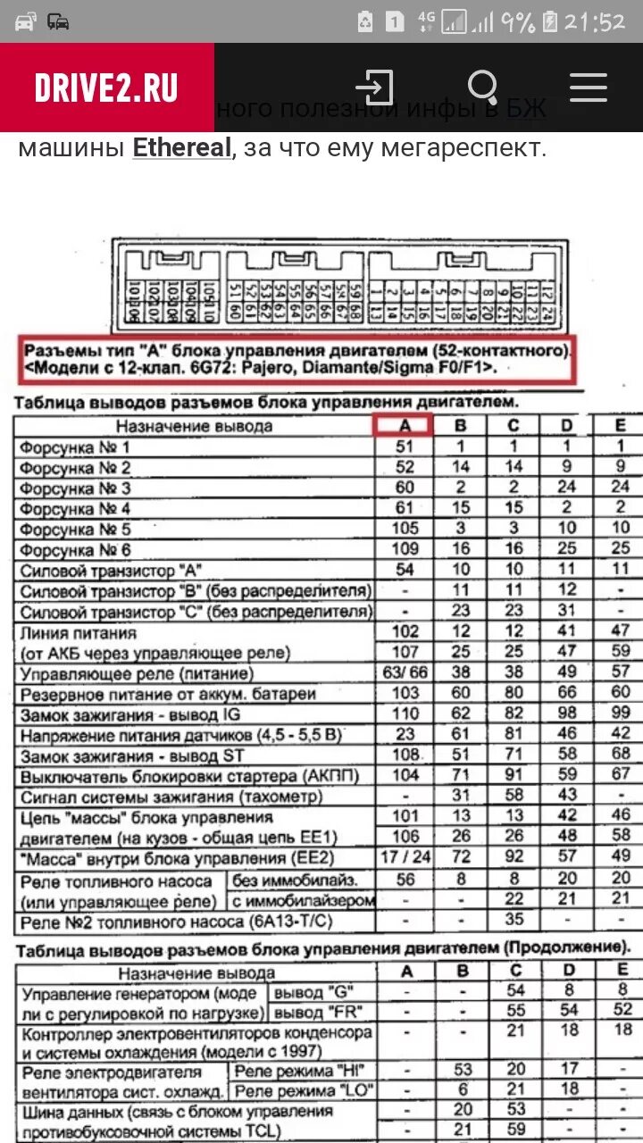 Распиновка эбу акпп Распиновка эбу 6g72 12 клапанов старого образца 1991 г.в - DRIVE2