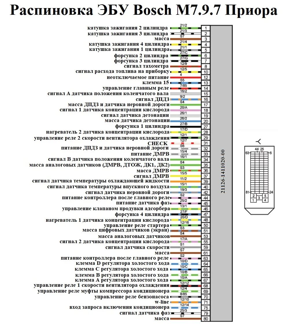 Распиновка эбу бош 7 Электросхемы автомобилей ВАЗ подробно Часть 2 - DRIVE2