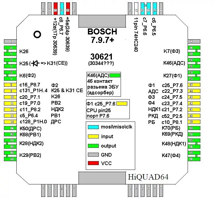 Распиновка эбу бош 7.9 7 ChipTuner Forum - Показать сообщение отдельно - Ремонт эбу Bosch 7.9.7