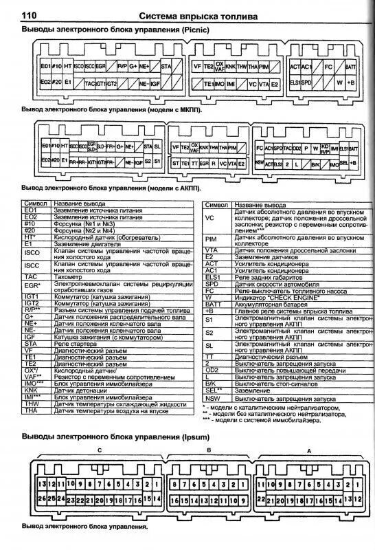 Распиновка эбу двигателя СВАП 3SGE BEAMS """красно головый""" - Toyota Avensis I, 2 л, 1999 года тюнинг D