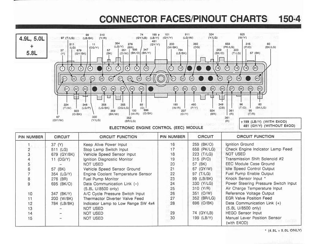 Распиновка эбу форд ECM plug wire diagram - Ford Truck Enthusiasts Forums