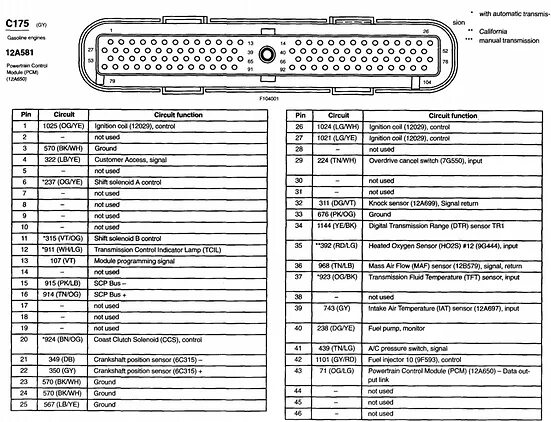 Распиновка эбу форд Ford F250 2003 ECU Pinout View Post - @hackedecu on Tumblr