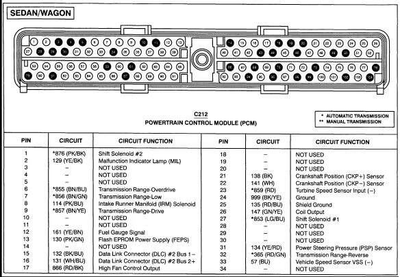 Распиновка эбу форд Download Ford Escort 1981 Full Service Repair Manual Instruction Manual