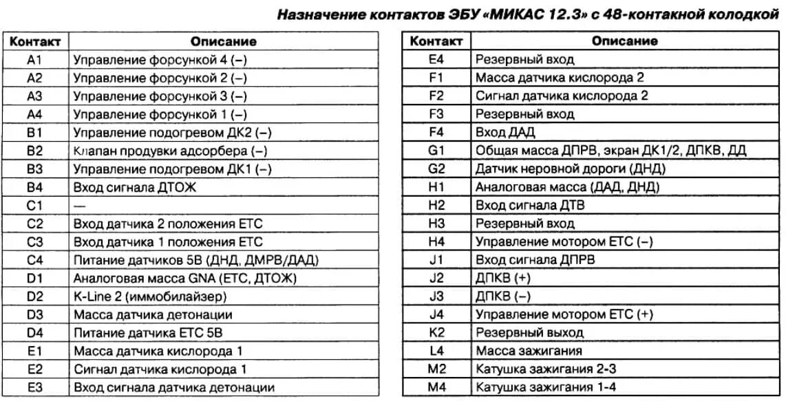 Распиновка эбу газель Ошибка блока управления