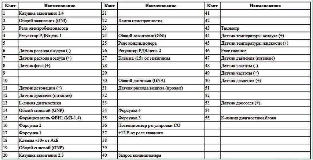 Распиновка эбу газель Подключение жгута ЭБУ Микас 5.4. - Сообщество "ГАЗ Волга" на DRIVE2