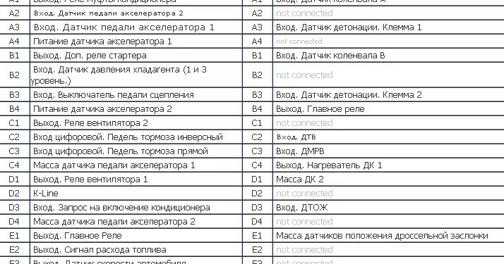 Распиновка эбу гранта М74м что за эбу - фото - АвтоМастер Инфо