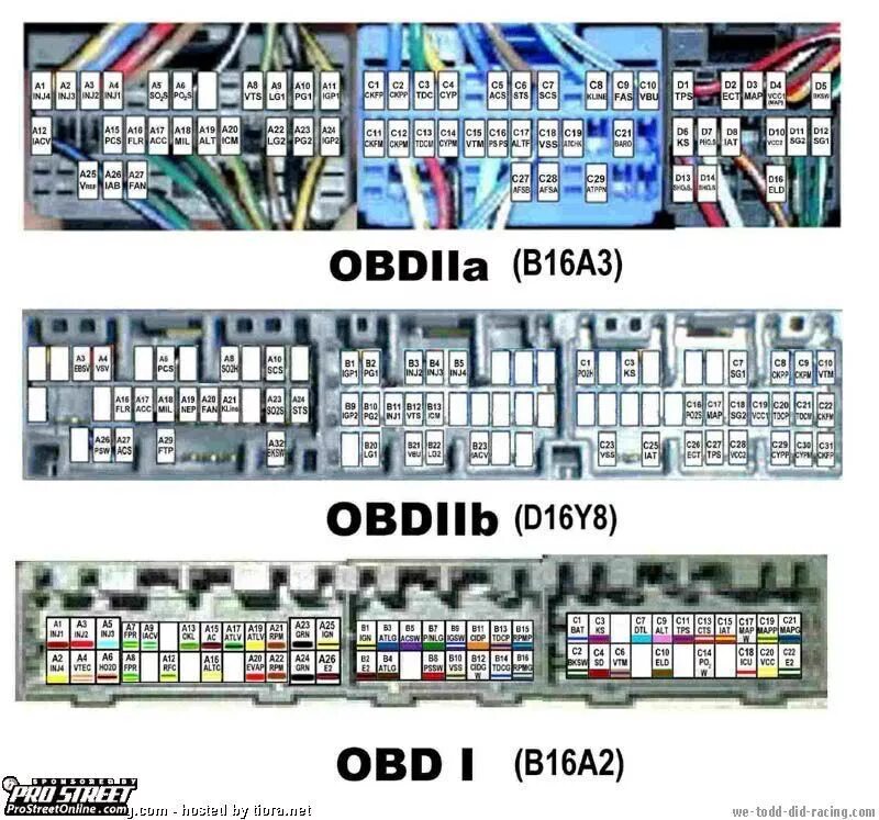 Распиновка эбу хонда Переходник OBD2a - OBD1 - Honda Civic Coupe (6G), 1,6 л, 1996 года электроника D