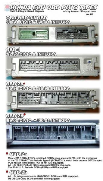 Распиновка эбу хонда ECU. Мозг P28 + чип - Honda Civic (6G), 1,6 л, 1999 года тюнинг DRIVE2