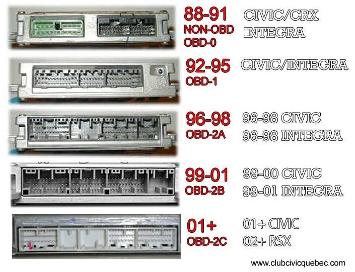 Распиновка эбу хонда Как считать ошибки ЭБУ когда нет диагностического разъема и вообще у тебя свап -