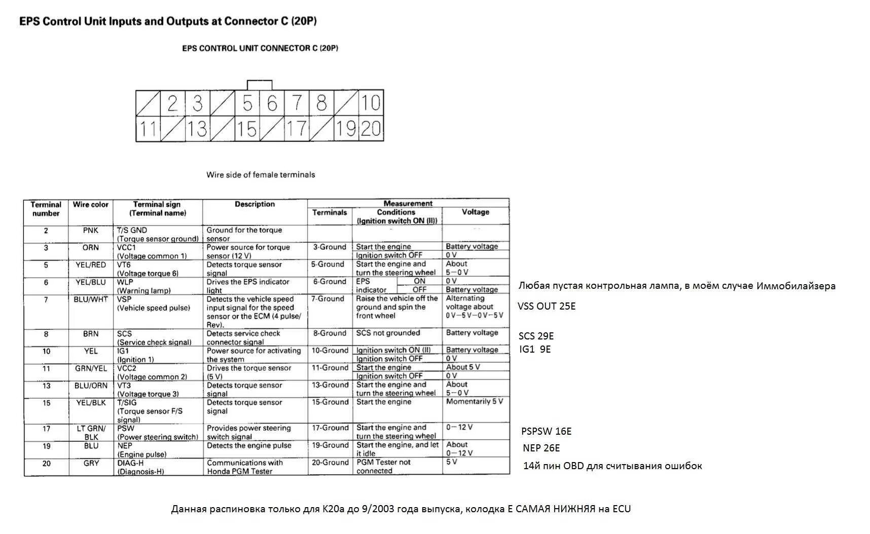 Распиновка эбу хонда Распиновка эбу хонда стрим 2001 года d17a