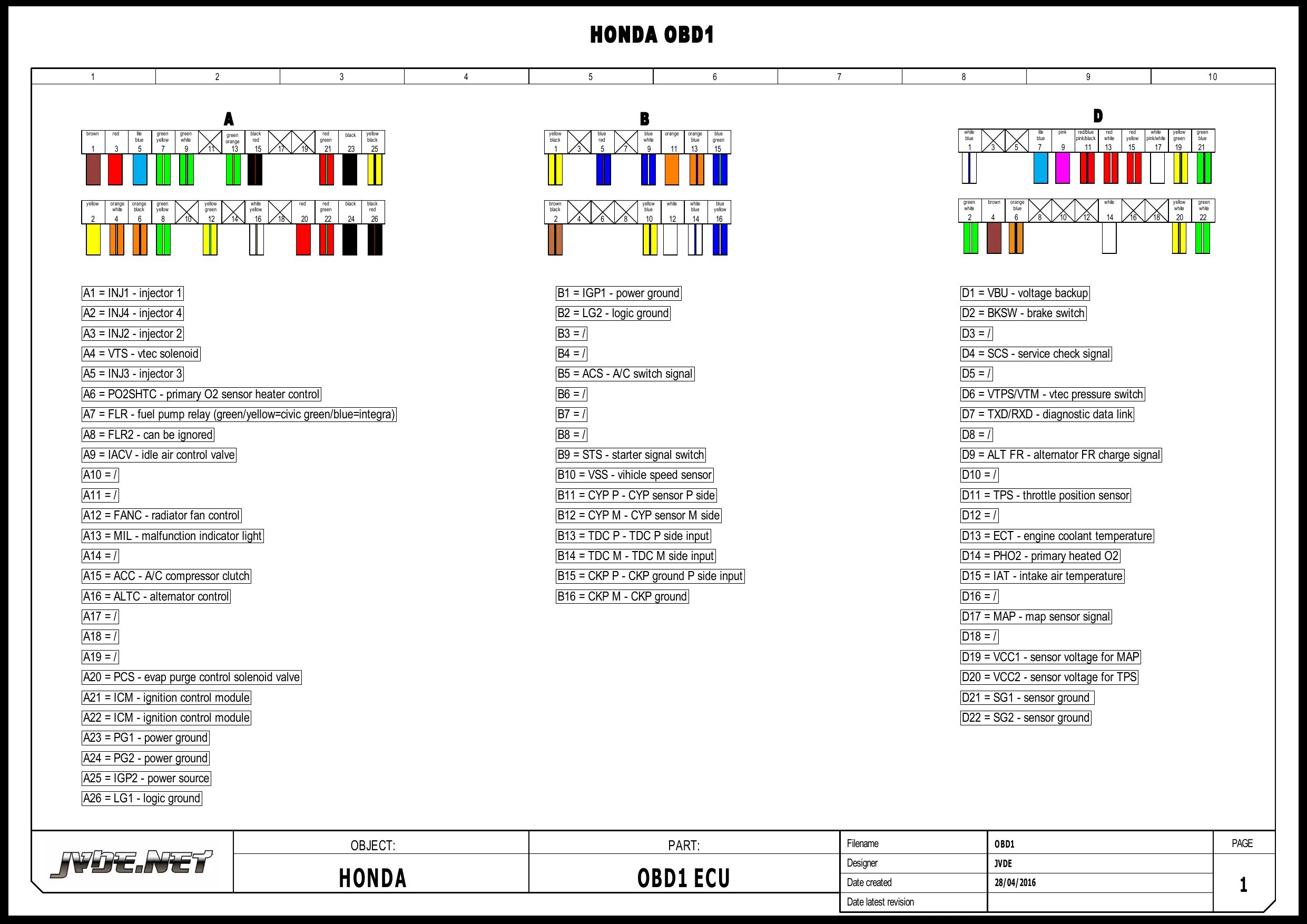 Распиновка эбу хонда OBD1 ECU Datasheet - Pinout, Wire Colors & Functions Manualzz