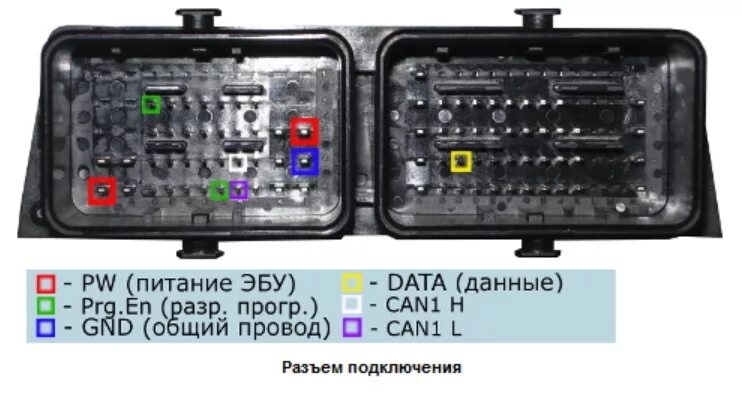 Распиновка эбу ителма Прошивка M86 - Lada Vesta, 1,6 л, 2017 года тюнинг DRIVE2