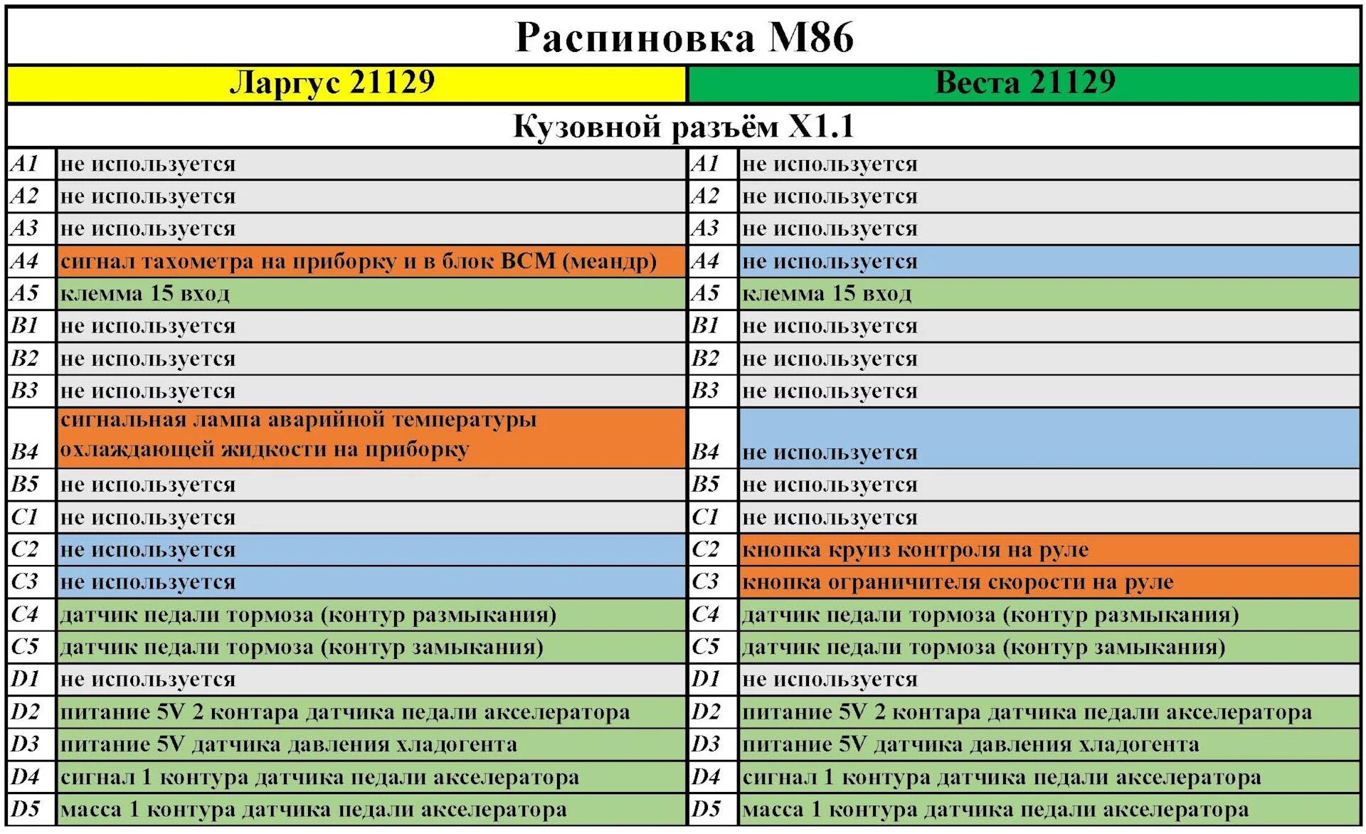 Распиновка эбу м74 Разница распиновок ЭБУ М86 на Ларгус и на Весте с 21129 мотором - DRIVE2