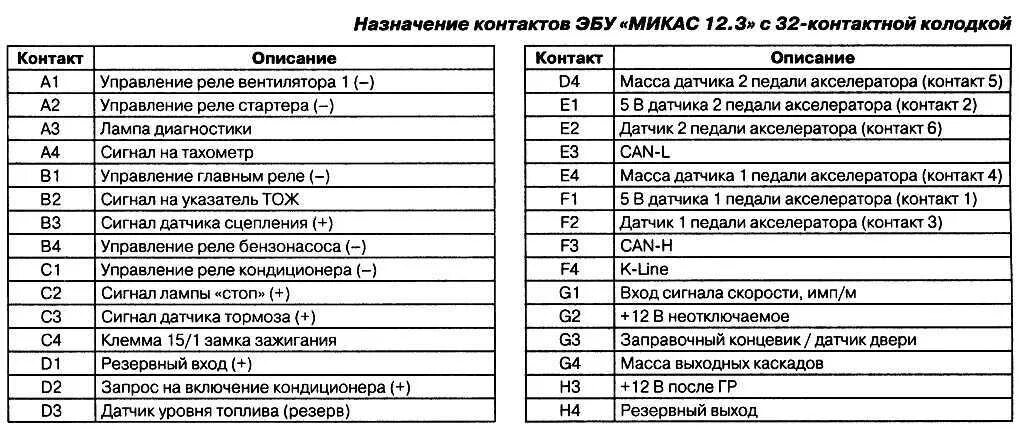 Распиновка эбу микас Взаимозаменяемость эбу микас 12 - 80 фото