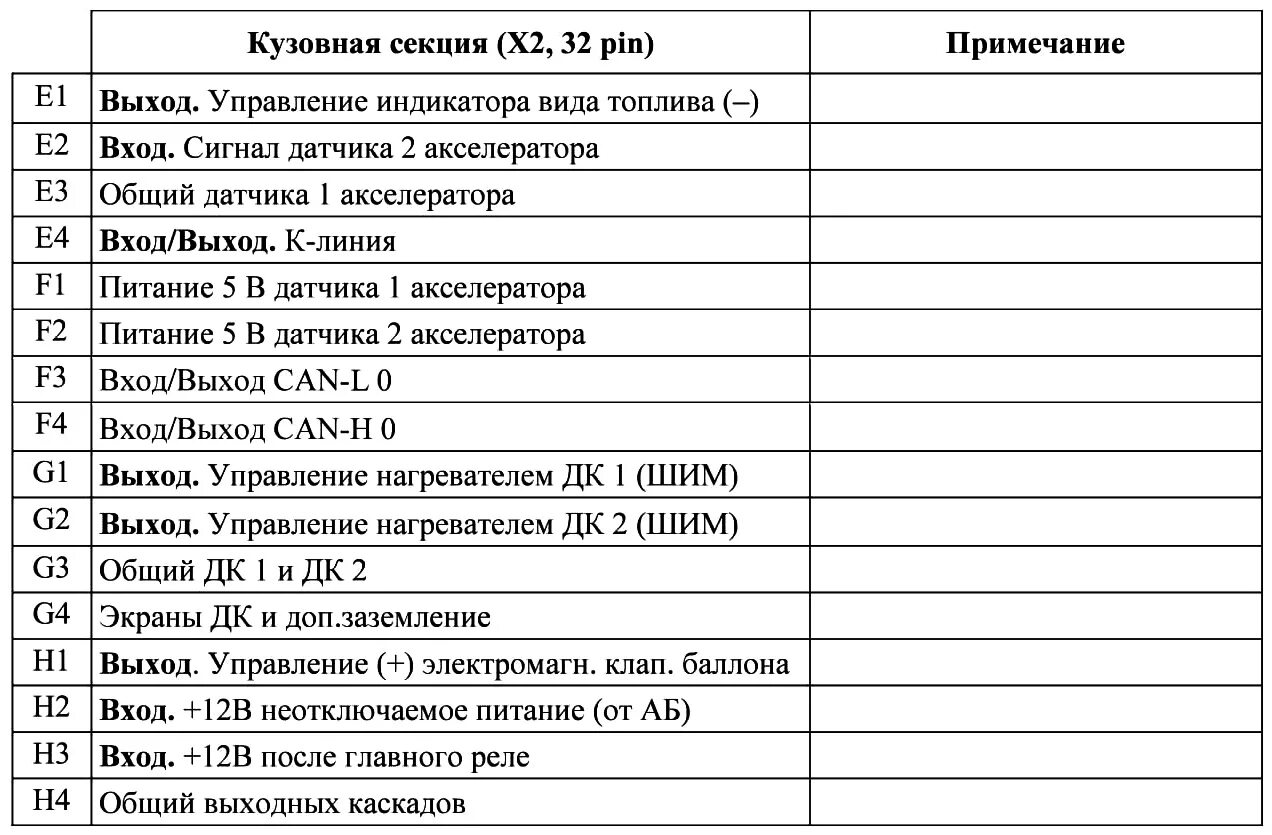 Распиновка эбу микас Умз 4216 распиновка эбу - 87 фото