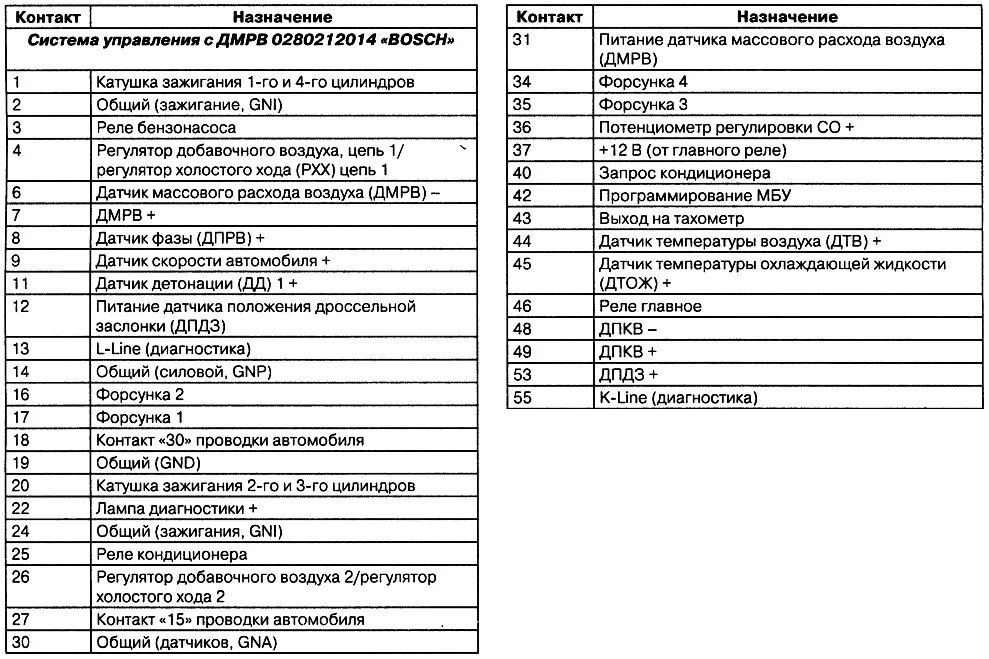 Распиновка эбу микас 7.1 Распиновка микас 7.1 инжектор: найдено 89 изображений