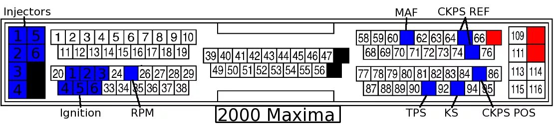 Распиновка эбу ниссан Color ECU Pinout Diagrams