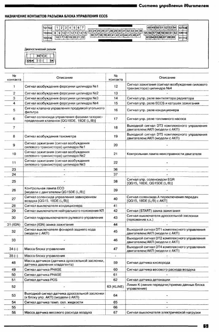 Распиновка эбу ниссан В полную силу - Nissan Wingroad (Y11), 1,8 л, 2000 года электроника DRIVE2