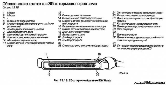 Распиновка эбу пассат Всё дело в "мозгах" или ЭБУ делает мозг - Volkswagen Passat Variant (B3), 2 л, 1