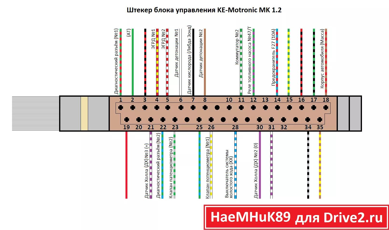 Распиновка эбу пассат Пассат б3 89 год стартовая инициализация эбу - 84 фото