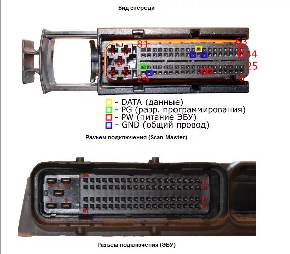 Распиновка эбу приора Прошивка блоков Bosch 7.9.7(+), ME17.9.7, устанавливаемых на ВАЗ, УАЗ - ОренЧип 