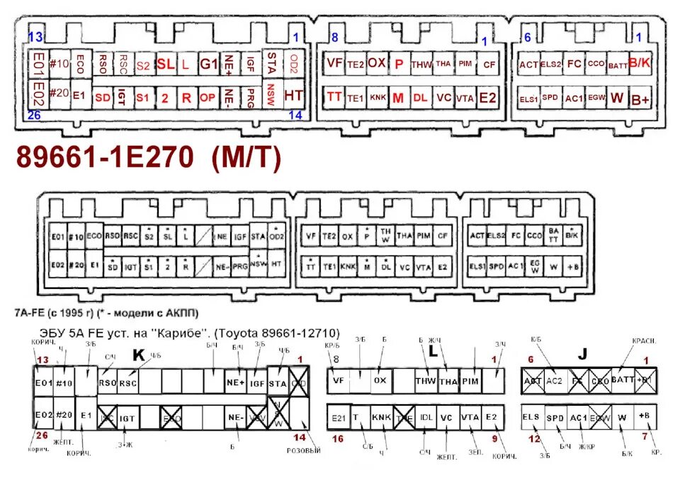 Распиновка эбу тойота Установка типового ЭБУ (89661-1Е270) - Toyota Sprinter Carib (AE110G), 1,8 л, 20