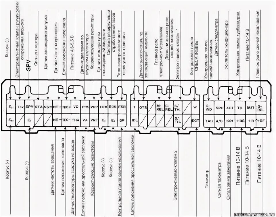 Распиновка эбу тойота 8966160520 Блок управления двигателем TOYOTA LEXUS Запчасти на DRIVE2