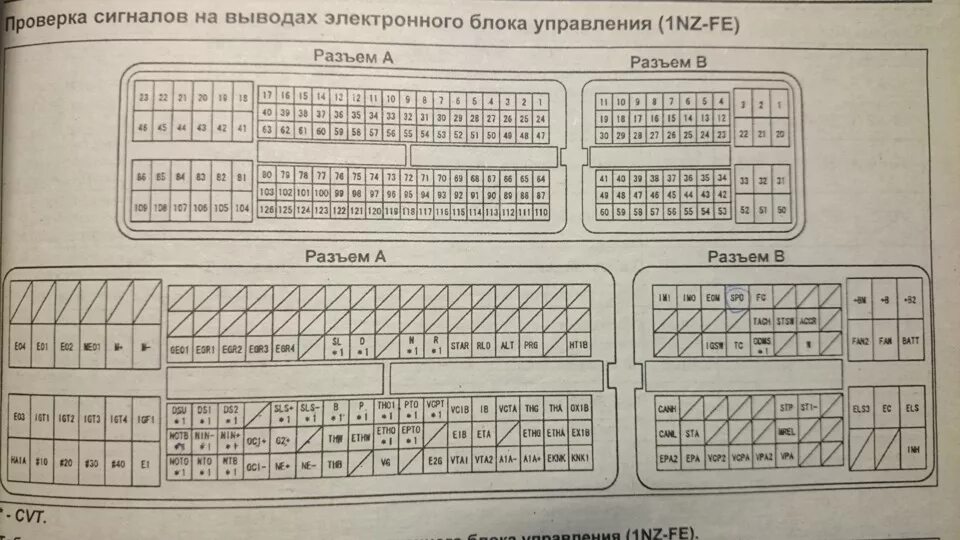 Распиновка эбу тойота 303887 Комплект пыльника, приводной вал LOEBRO Запчасти на DRIVE2