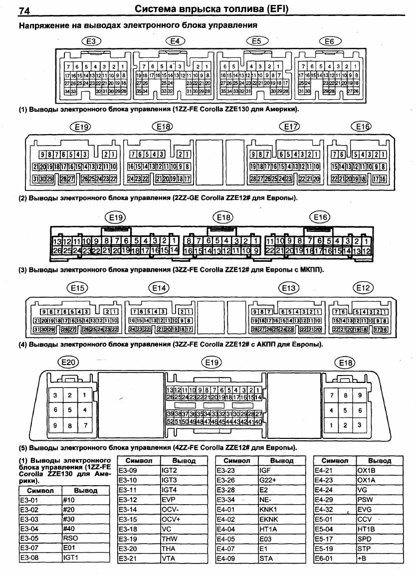 Распиновка эбу тойота Toyota двигатели 1ZZ-FE, 2ZZ-GE, 3ZZ-FE, 4ZZ-FE. Руководство - часть 19