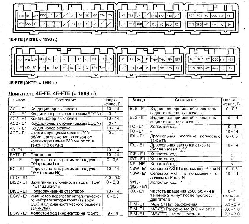 Распиновка эбу тойота Смекалка. или map от 1jz-gte - Toyota Corolla (110), 1,5 л, 1998 года своими рук