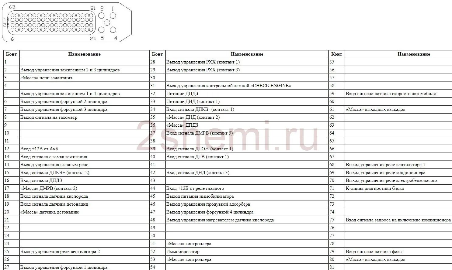 Распиновка эбу уаз Нужна помощь электрика, диагноста. - ГАЗ Газель, 2,4 л, 2008 года своими руками 