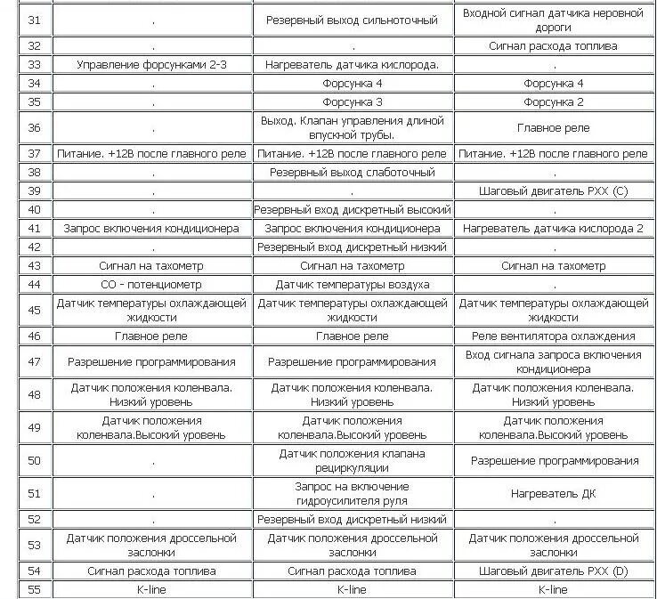 Распиновка эбу январь 5.1 Замена высокой панели 2108 на евро панель 2114. - Lada 21083, 1,5 л, 2002 года с