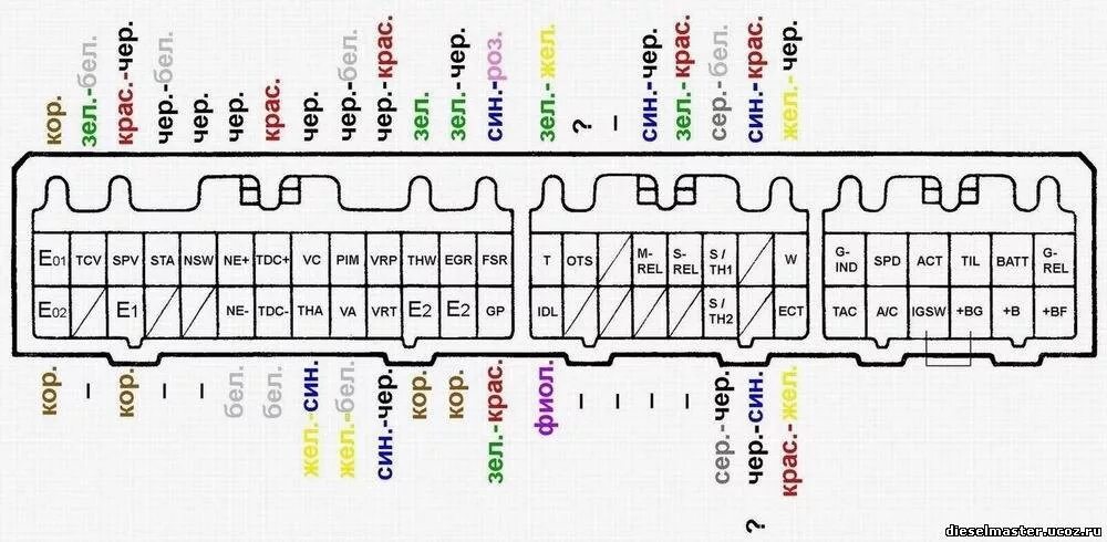 Распиновка ecu Проводка "Феникс"))) - Toyota Hilux Surf (2G), 2,4 л, 1991 года электроника DRIV