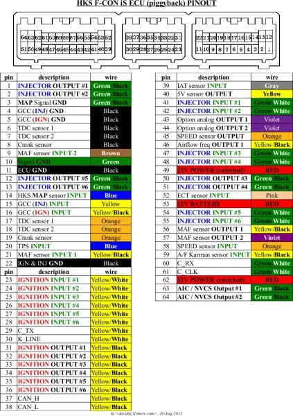 Распиновка ecu Obd1 Ecu Pinout Diagram Car Wiring Diagram