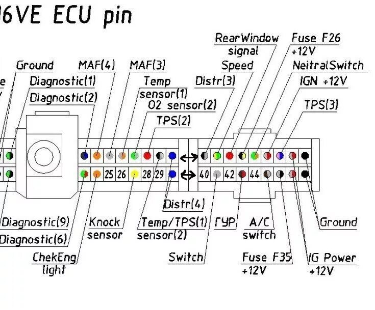 Распиновка ecu Шитые мозги Nistune-ом + диагностический адаптер Consult-1 Bluetooth - Nissan Pr