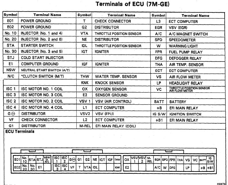 Распиновка ecu Mk3 ECU Pinout Toyota Nation Forum