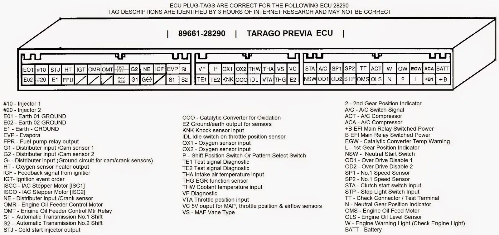 Распиновка ecu 1uz Fe Ecu Wiring Diagram - Your Ultimate Guide to Wiring Diagrams!