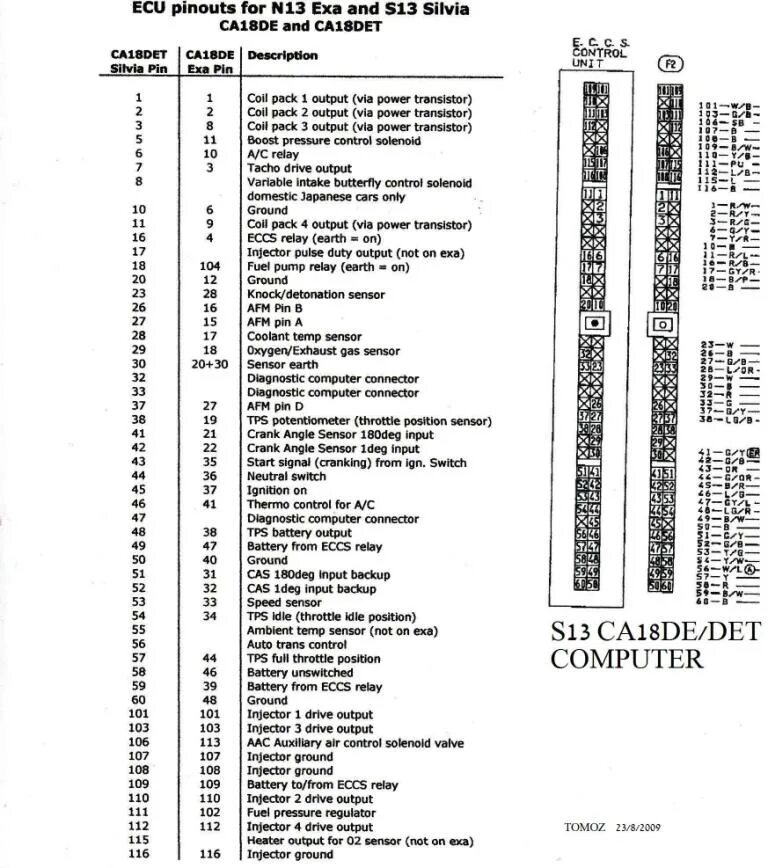 Распиновка ecu Tech Wiki - CA engine fitting : Datsun 1200 Club