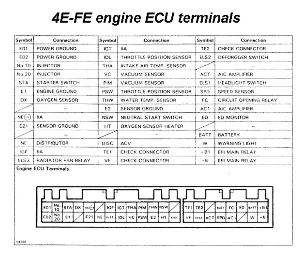 Распиновка ecu Сращивание косы 2 - Toyota Corolla (90), 1,6 л, 1991 года электроника DRIVE2