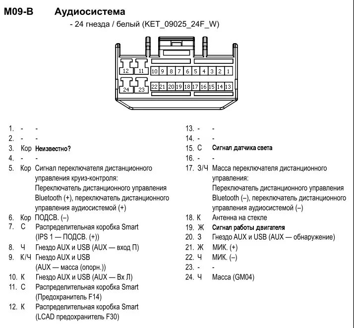 Распиновка элантра Выявленная распиновка разъема магнитолы - Hyundai Elantra (5G), 1,8 л, 2014 года