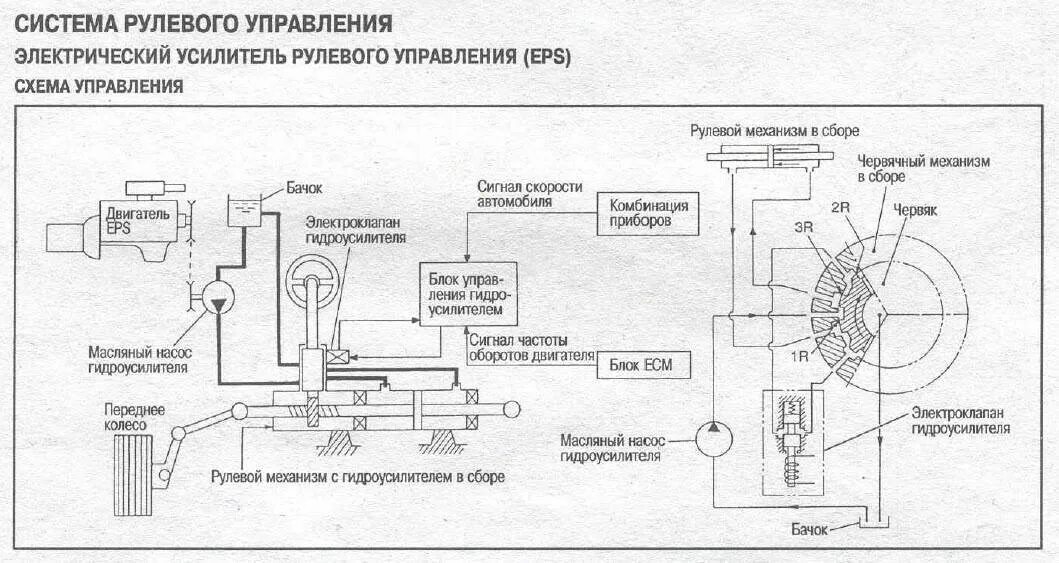 Распиновка электроусилителя Эур не видит обороты двигателя приора - фото - АвтоМастер Инфо