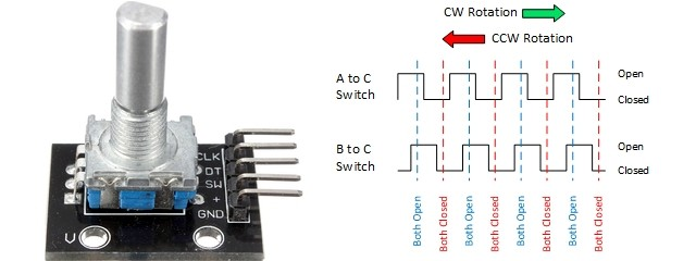 Распиновка энкодера Инкрементальный энкодер KY-040 STM32F103 LCD 2.2' SPI