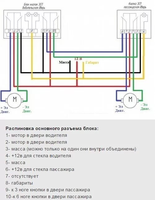 Распиновка эсп 39. Электропакет. часть 1: ЭСП "Форвард" и блок ЭСП "Калина" - Lada 21093, 1,5 л