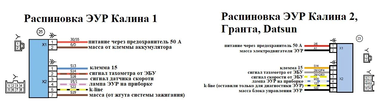 Распиновка эур Электросхемы автомобилей ВАЗ подробно Часть 1 - DRIVE2