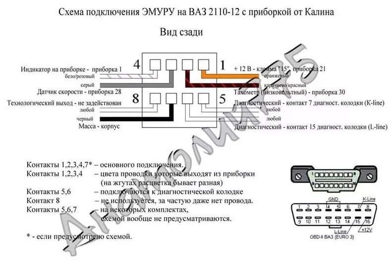 Распиновка эур Установка ЭУР - Lada 21124, 1,6 л, 2008 года электроника DRIVE2